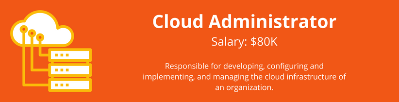 Azure - Job Outlook - Cloud Administrator