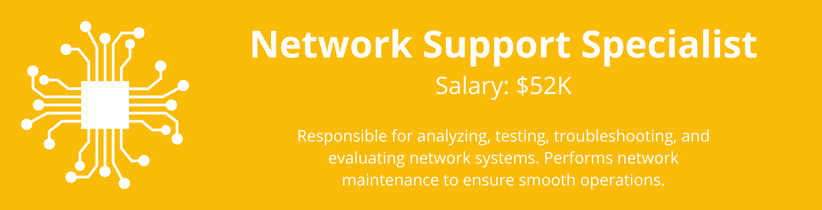 Azure - Job Outlook - Network Support Specialist