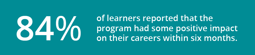 84% of learners reported that the program had some positive impact on their careers within six months